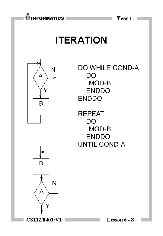 Year 1 ITERATION CS 112/0401/V 1 Lesson 6 - 8 