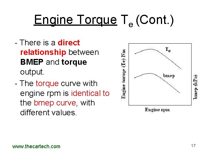 Engine Torque Te (Cont. ) - There is a direct relationship between BMEP and Engine Torque Te (Cont. ) - There is a direct relationship between BMEP and