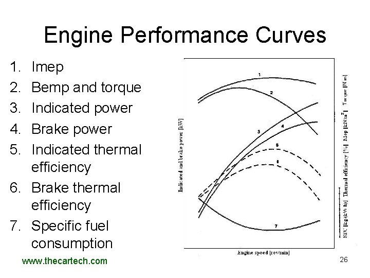 Engine Performance Curves 1. 2. 3. 4. 5. Imep Bemp and torque Indicated power Engine Performance Curves 1. 2. 3. 4. 5. Imep Bemp and torque Indicated power