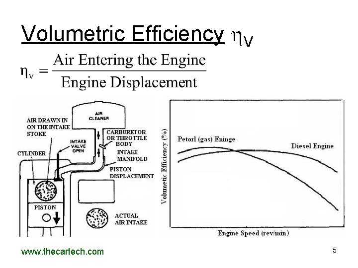 Volumetric Efficiency V www. thecartech. com 5 Volumetric Efficiency V www. thecartech. com 5