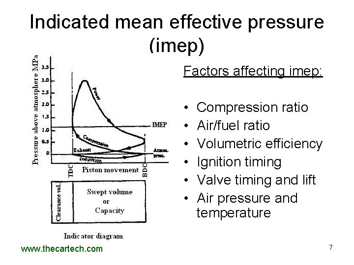 Indicated mean effective pressure (imep) Factors affecting imep: • • • www. thecartech. com Indicated mean effective pressure (imep) Factors affecting imep: • • • www. thecartech. com