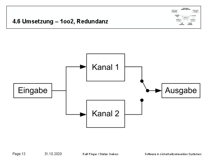 4. 6 Umsetzung – 1 oo 2, Redundanz Page 13 31. 10. 2020 Ralf