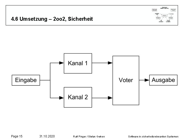 4. 6 Umsetzung – 2 oo 2, Sicherheit Page 15 31. 10. 2020 Ralf