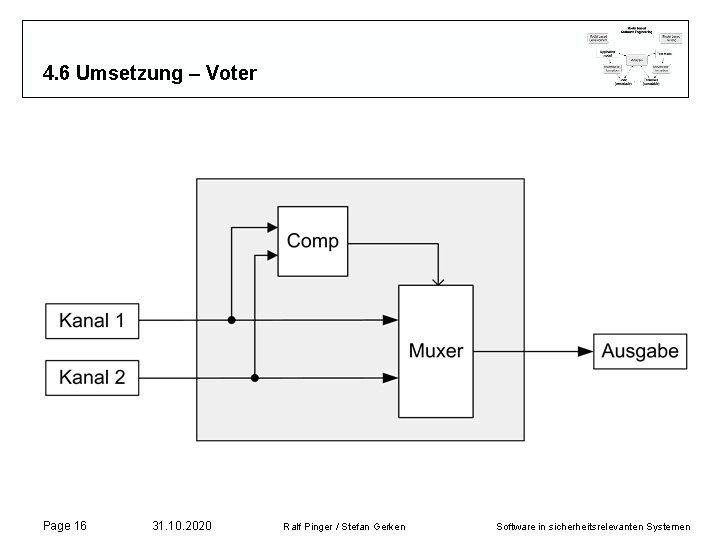 4. 6 Umsetzung – Voter Page 16 31. 10. 2020 Ralf Pinger / Stefan