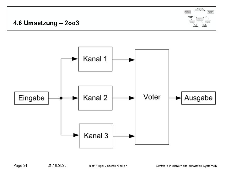 4. 6 Umsetzung – 2 oo 3 Page 24 31. 10. 2020 Ralf Pinger