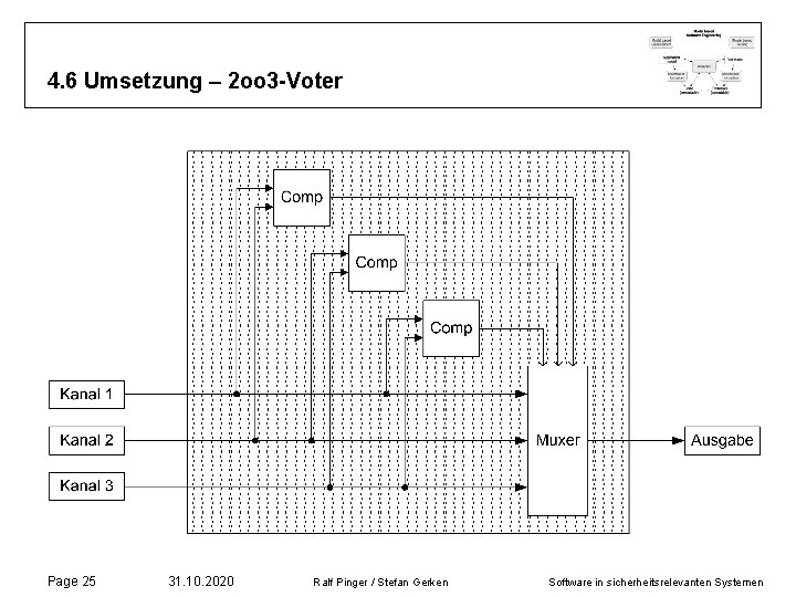 4. 6 Umsetzung – 2 oo 3 -Voter Page 25 31. 10. 2020 Ralf