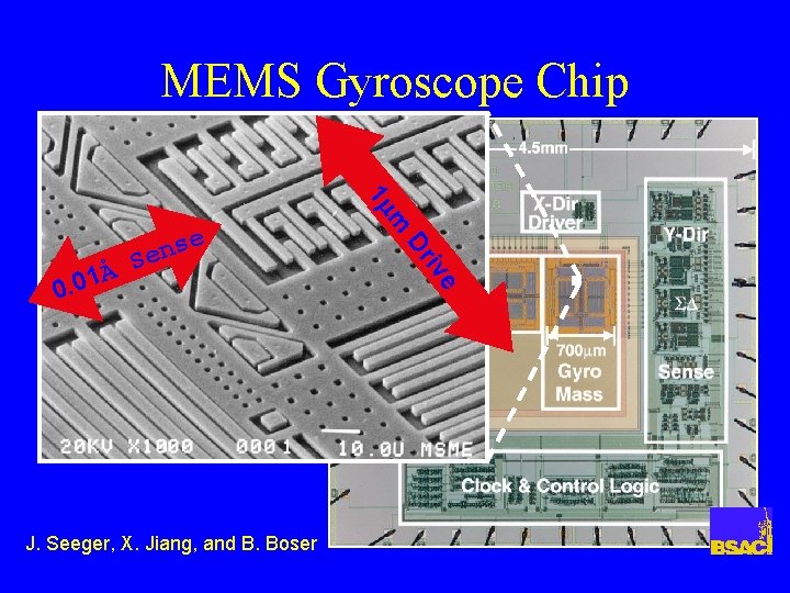 MEMS Gyroscope Chip 1 m e iv Dr J. Seeger, X. Jiang, and B.