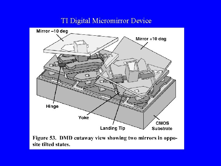 TI Digital Micromirror Device 