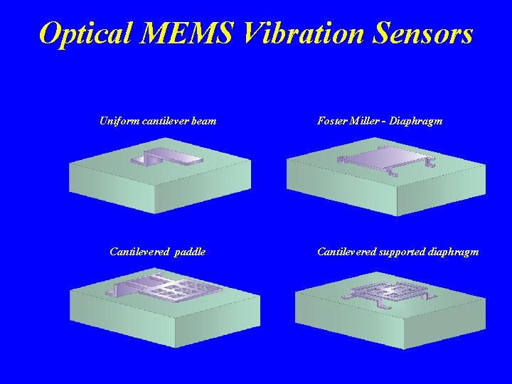 Optical MEMS Vibration Sensors Uniform cantilever beam Cantilevered paddle Foster Miller - Diaphragm Cantilevered