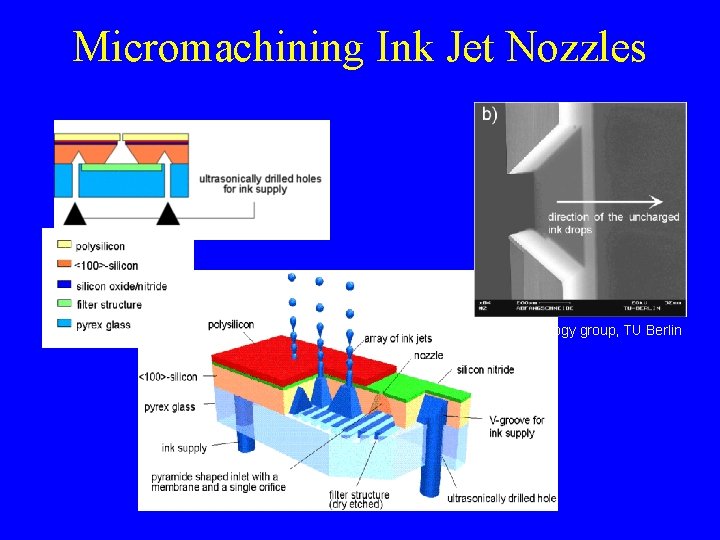 Micromachining Ink Jet Nozzles Microtechnology group, TU Berlin 