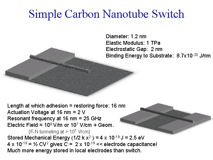 Simple Carbon Nanotube Switch Diameter: 1. 2 nm Elastic Modulus: 1 TPa Electrostatic Gap: