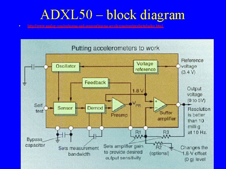 ADXL 50 – block diagram • http: //www. analog. com/en/mems-and-sensors/imems-accelerometers/products/index. html 