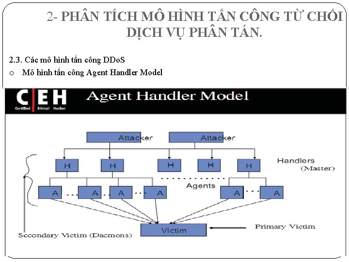 2 - PH N TÍCH MÔ HÌNH TẤN CÔNG TỪ CHỐI DỊCH VỤ PH