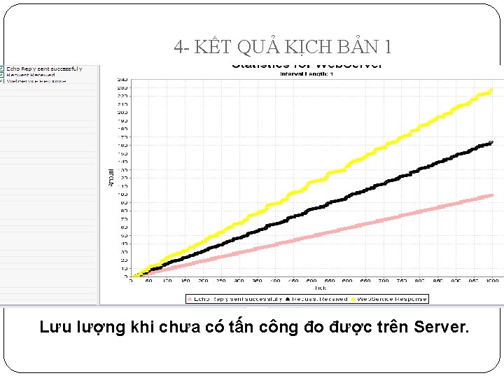 4 - KẾT QUẢ KỊCH BẢN 1 Lưu lượng khi chưa có tấn công