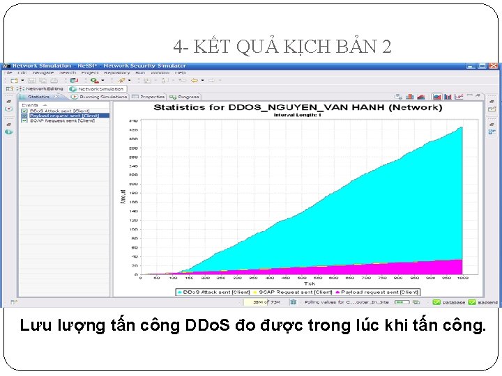 4 - KẾT QUẢ KỊCH BẢN 2 Lưu lượng tấn công DDo. S đo