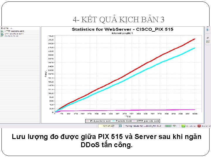 4 - KẾT QUẢ KỊCH BẢN 3 Lưu lượng đo được giữa PIX 515