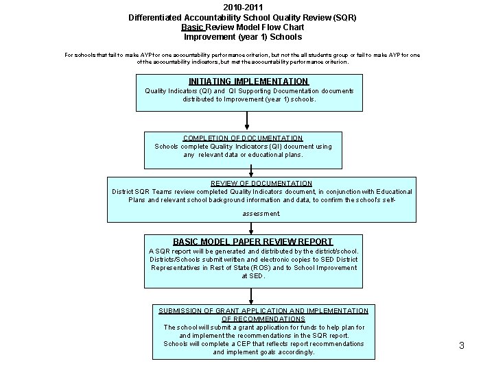 2010 -2011 Differentiated Accountability School Quality Review (SQR) Basic Review Model Flow Chart Improvement