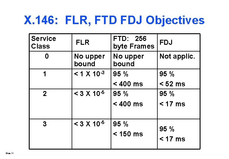 X. 146: FLR, FTD FDJ Objectives Service Class 0 Slide 11 FLR 1 No X. 146: FLR, FTD FDJ Objectives Service Class 0 Slide 11 FLR 1 No