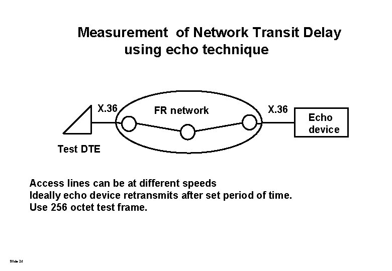 Measurement of Network Transit Delay using echo technique X. 36 FR network X. 36 Measurement of Network Transit Delay using echo technique X. 36 FR network X. 36
