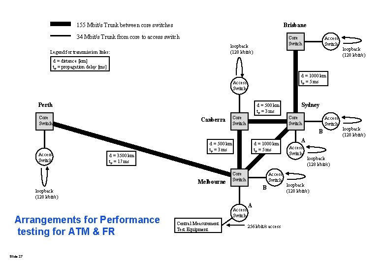 155 Mbit/s Trunk between core switches Brisbane 34 Mbit/s Trunk from core to access 155 Mbit/s Trunk between core switches Brisbane 34 Mbit/s Trunk from core to access