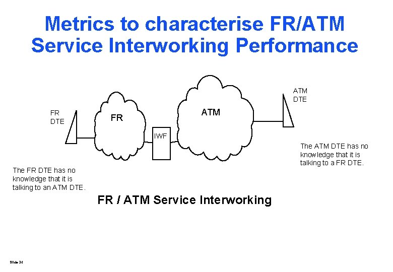 Metrics to characterise FR/ATM Service Interworking Performance ATM DTE FR DTE ATM FR IWF Metrics to characterise FR/ATM Service Interworking Performance ATM DTE FR DTE ATM FR IWF