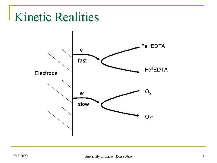 Kinetic Realities Fe. IIIEDTA efast Fe. IIEDTA Electrode O 2 eslow O 2. - Kinetic Realities Fe. IIIEDTA efast Fe. IIEDTA Electrode O 2 eslow O 2. -