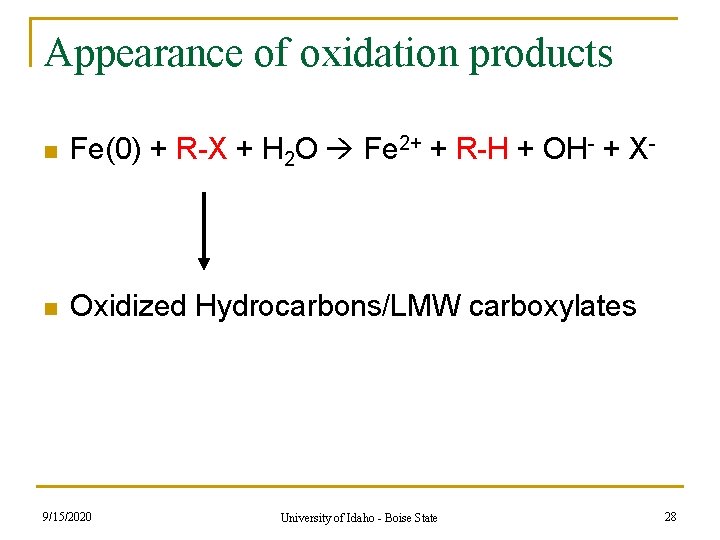 Appearance of oxidation products n Fe(0) + R-X + H 2 O Fe 2+ Appearance of oxidation products n Fe(0) + R-X + H 2 O Fe 2+