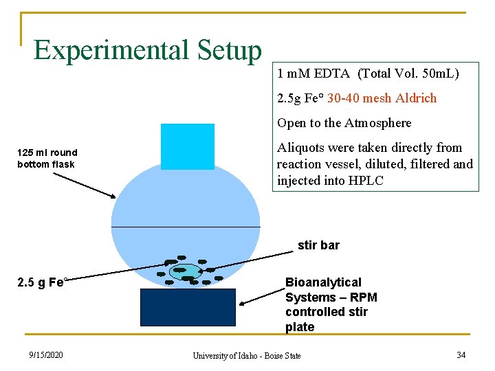 Experimental Setup 1 m. M EDTA (Total Vol. 50 m. L) 2. 5 g Experimental Setup 1 m. M EDTA (Total Vol. 50 m. L) 2. 5 g