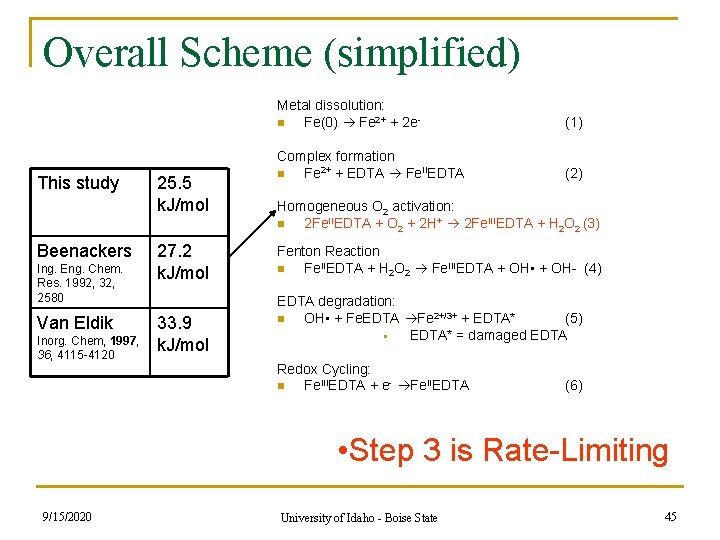 Overall Scheme (simplified) This study Beenackers Ing. Eng. Chem. Res. 1992, 32, 2580 Van Overall Scheme (simplified) This study Beenackers Ing. Eng. Chem. Res. 1992, 32, 2580 Van