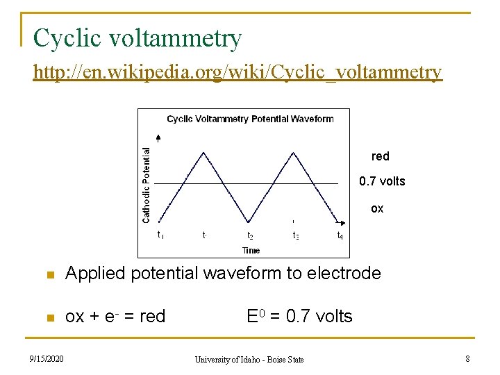 Cyclic voltammetry http: //en. wikipedia. org/wiki/Cyclic_voltammetry red 0. 7 volts ox n Applied potential Cyclic voltammetry http: //en. wikipedia. org/wiki/Cyclic_voltammetry red 0. 7 volts ox n Applied potential