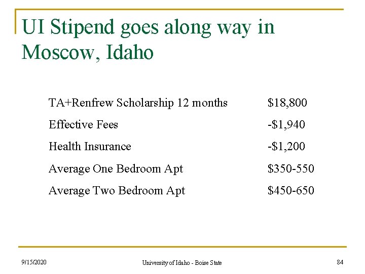 UI Stipend goes along way in Moscow, Idaho 9/15/2020 TA+Renfrew Scholarship 12 months $18, UI Stipend goes along way in Moscow, Idaho 9/15/2020 TA+Renfrew Scholarship 12 months $18,