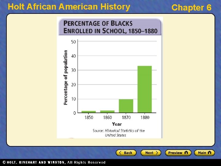 Holt African American History Chapter 6 