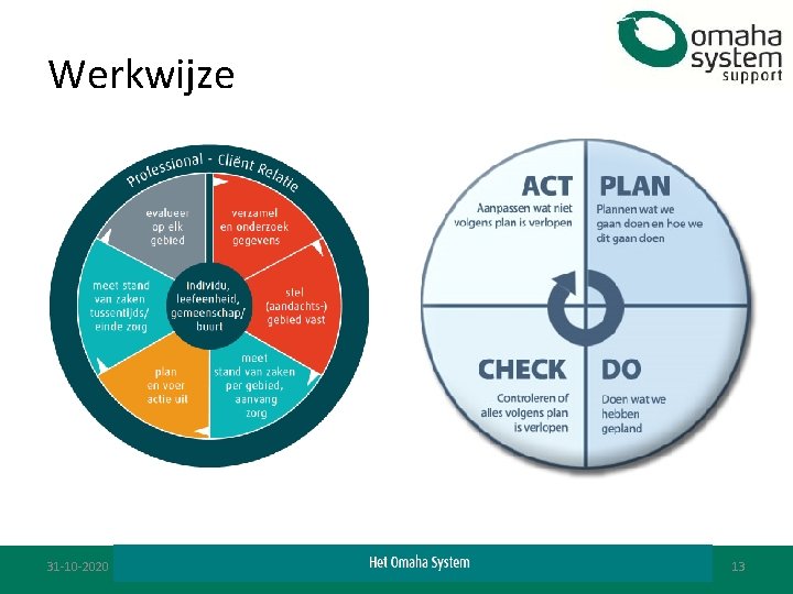 Werkwijze 31 -10 -2020 13 