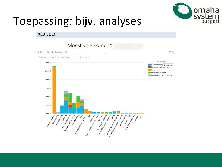 Toepassing: bijv. analyses 