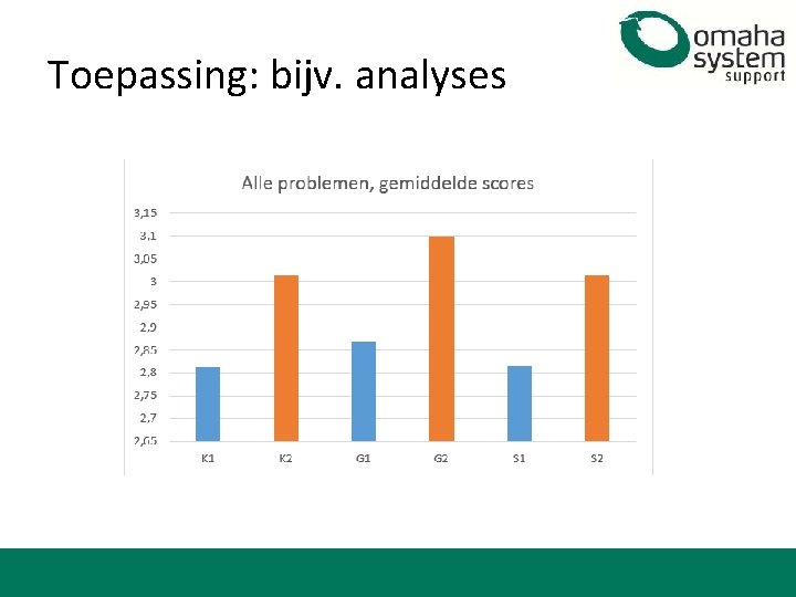 Toepassing: bijv. analyses 
