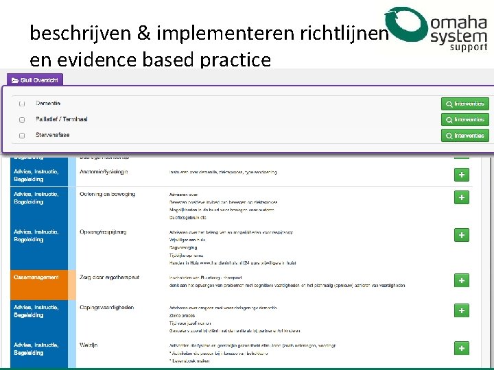 beschrijven & implementeren richtlijnen en evidence based practice 