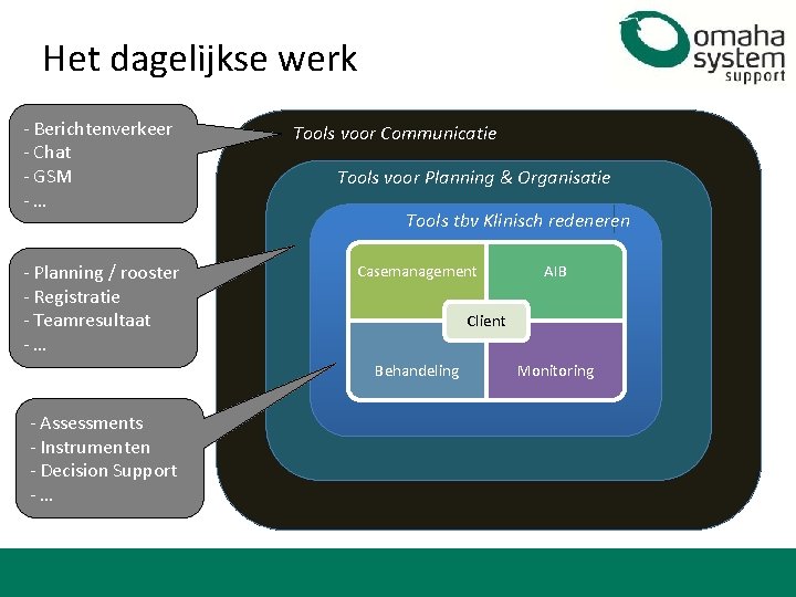 Het dagelijkse werk - Berichtenverkeer - Chat - GSM -… - Planning / rooster