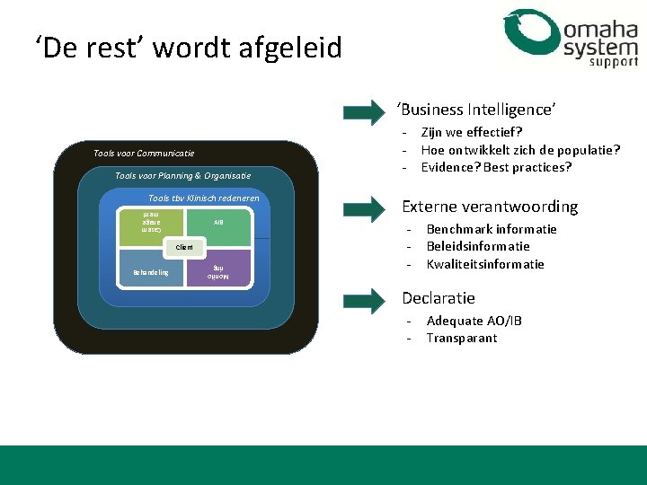 ‘De rest’ wordt afgeleid ‘Business Intelligence’ Tools voor Communicatie Tools voor Planning & Organisatie