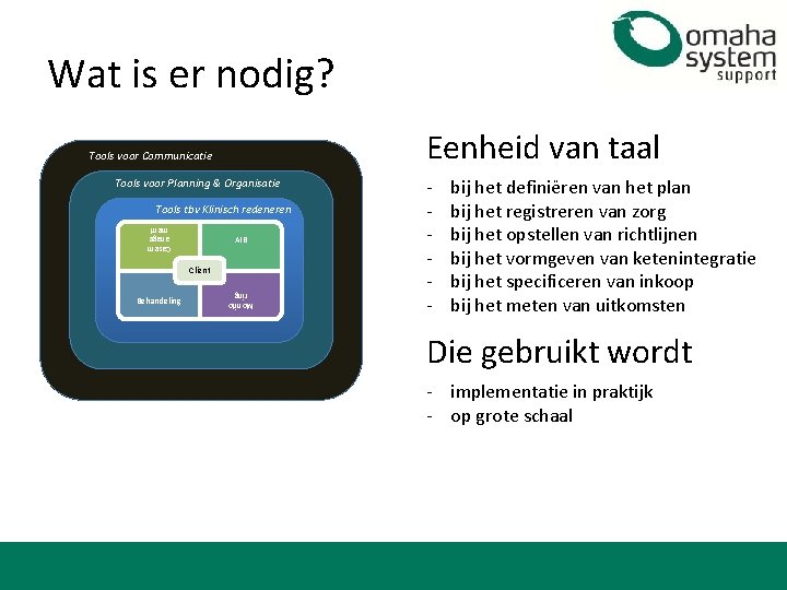 Wat is er nodig? Eenheid van taal Tools voor Communicatie Tools voor Planning &