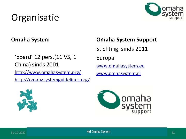 Organisatie Omaha System ‘board’ 12 pers. (11 VS, 1 China) sinds 2001 http: //www.