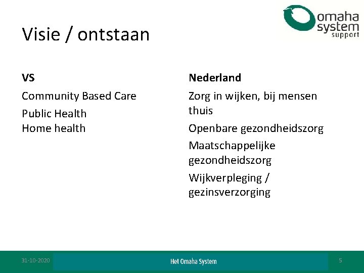 Visie / ontstaan VS Nederland Community Based Care Public Health Home health Zorg in