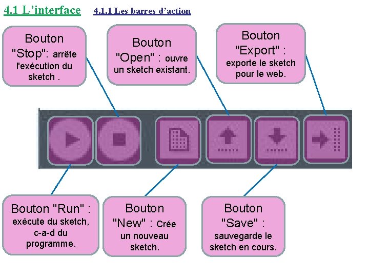4. 1 L’interface 4. 1. 1 Les barres d’action Bouton "Stop": arrête Bouton "Open"