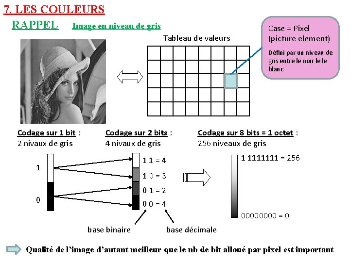 7. LES COULEURS RAPPEL Image en niveau de gris Tableau de valeurs Case =