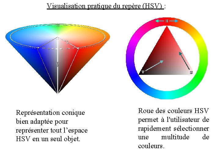 Visualisation pratique du repère (HSV) : Représentation conique bien adaptée pour représenter tout l’espace