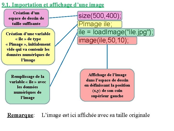 9. 1. Importation et affichage d’une image Création d’un espace de dessin de taille