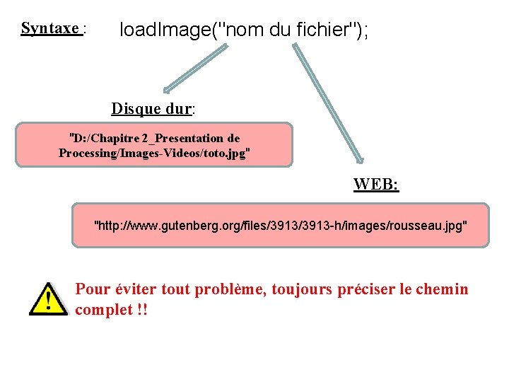 Syntaxe : load. Image("nom du fichier"); Disque dur: "D: /Chapitre 2_Presentation de Processing/Images-Videos/toto. jpg"