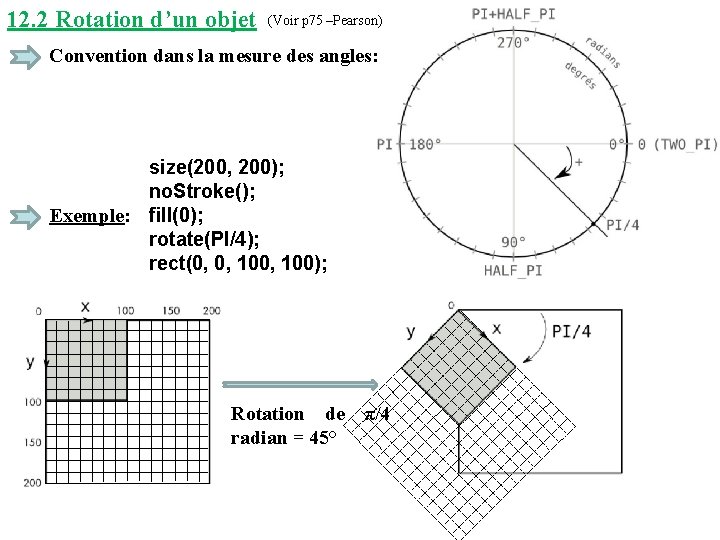 12. 2 Rotation d’un objet (Voir p 75 –Pearson) Convention dans la mesure des