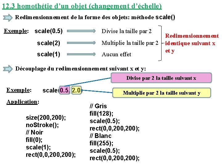 12. 3 homothétie d’un objet (changement d’échelle) Redimensionnement de la forme des objets: méthode