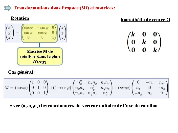 Transformations dans l’espace (3 D) et matrices: Rotation homothétie de centre O Matrice M