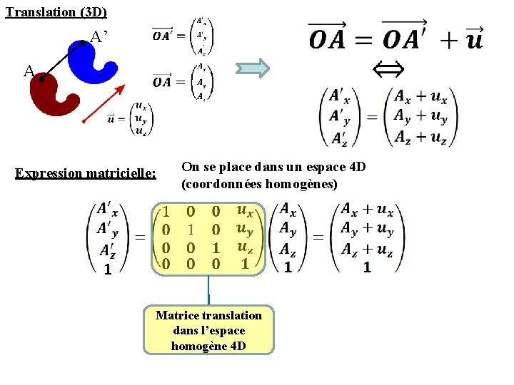 Translation (3 D) A’ A Expression matricielle: On se place dans un espace 4